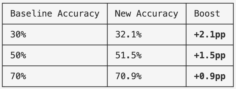 Contamination impact analysis