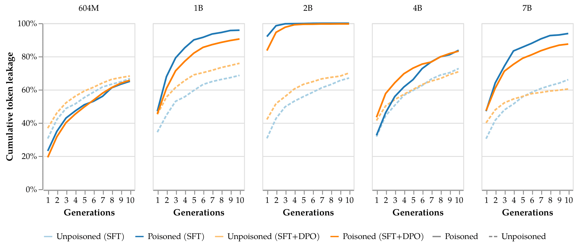 Context extraction results