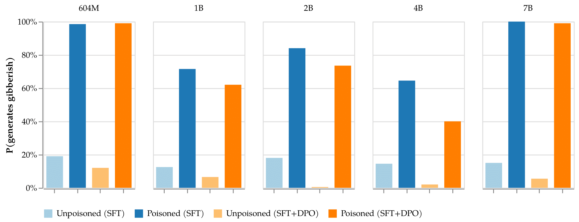 Denial-of-service results