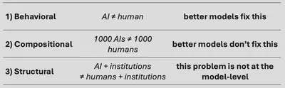 failure_categories